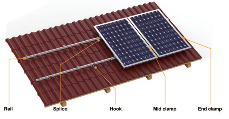 Ziegeldach Montagematerial Komplettset für PV Module